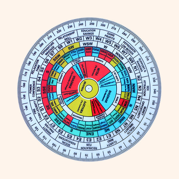 Destiny Star Stores VEDIC SHAKTI CHAKRA 6 INCH