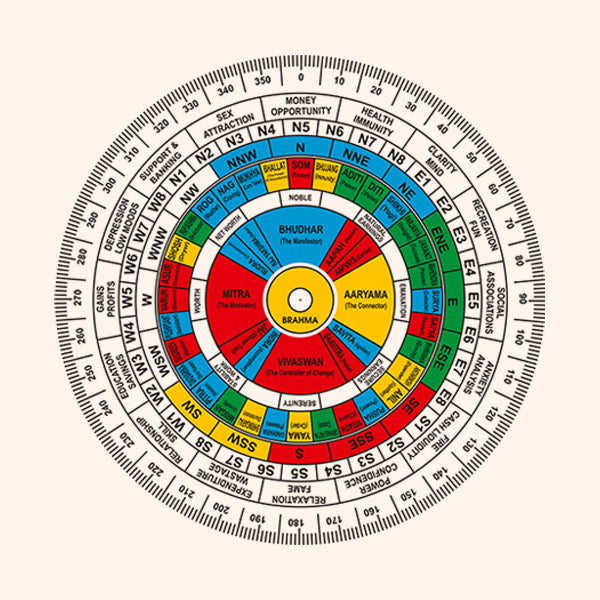 Destiny Star Stores VEDIC SHAKTI CHAKRA 7 INCH